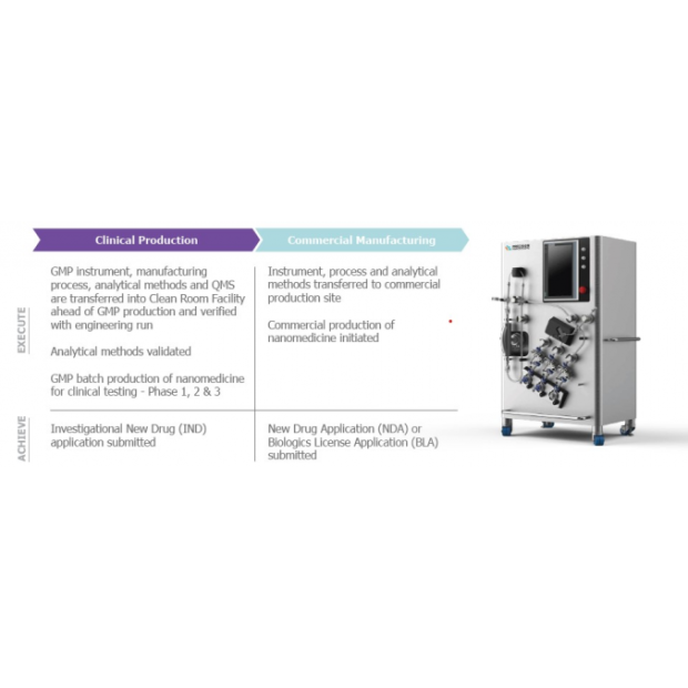 CFS™ 奈米藥物GMP商品製備系統.png