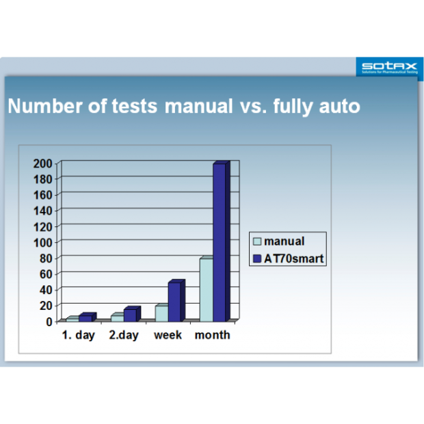 ATF Xtend 連續批次全自動溶離機.png