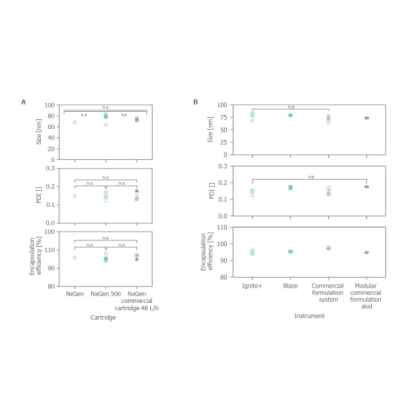 CFS™ 奈米藥物GMP商品製備系統.jpg