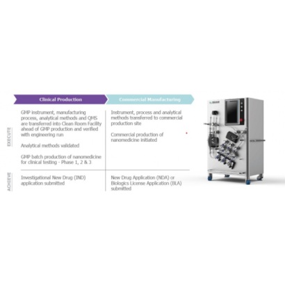 CFS™ 奈米藥物GMP商品製備系統.png