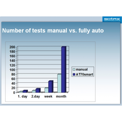 ATF Xtend 連續批次全自動溶離機.png